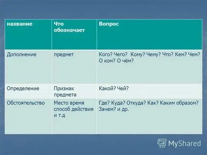 Общий способ действия это