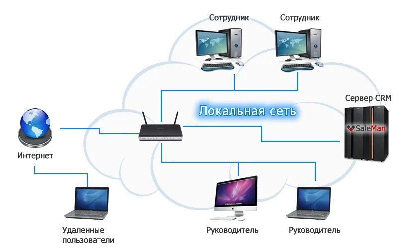 Организация локального доступа