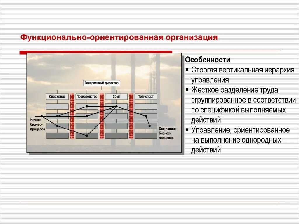 Функциональный признак организации. Функционально-ориентированная организация. Функционально-ориентированная организационная структура. Укажите признаки функционально-ориентированной организации:. Функционально ориентированное управление.