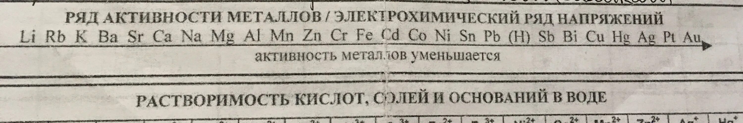 Электрохимический ряд напряжений металлов таблица. Ряд активности металлов таблица. Активность металлов ряд активности. Активность металлов ряд активности металлов. Как изменяется активность металлов