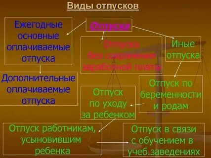 Виды отпусков сотрудников органов внутренних