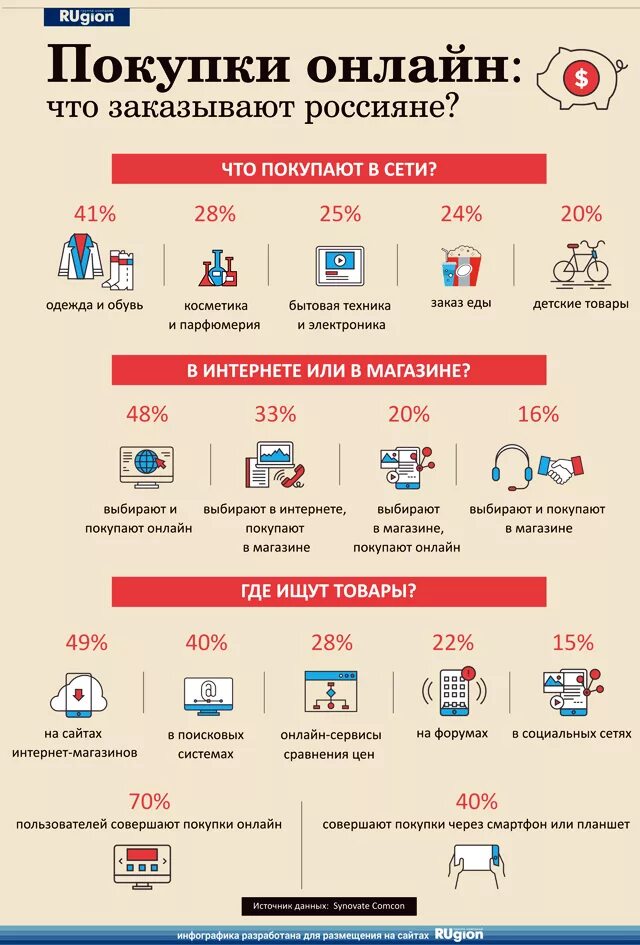 Покупку времени не было. Инфографика интернет магазин. Инфографика покупки. Россияне покупают.