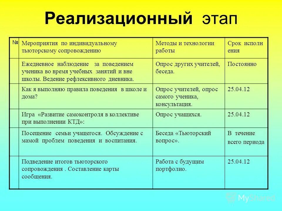 учебно-методическое и информационное оснащение. материально-техническое обеспечение образовательного процесса. оснащение пед процесса в старшей группе. оснащение педагогического процесса. оснащение педагогического процесса.