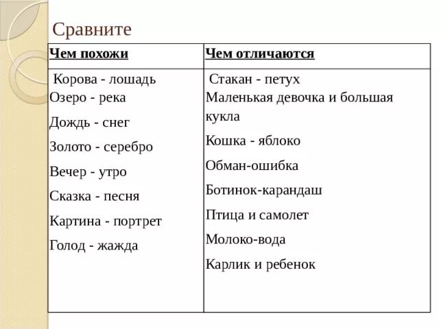 Что общего и чем отличаются. Что общего у карандаша и ботинка. сходство между стаканом и петухом. сходства ботинка икарандоша. что общего между карандашом и ботинком правильный ответ.