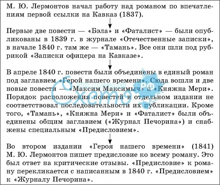 Герой нашего времени 3 глава план. Тамань княжна мери фаталист таблица. таблица журнал печорина. герой нашего времени в таблицах и схемах.