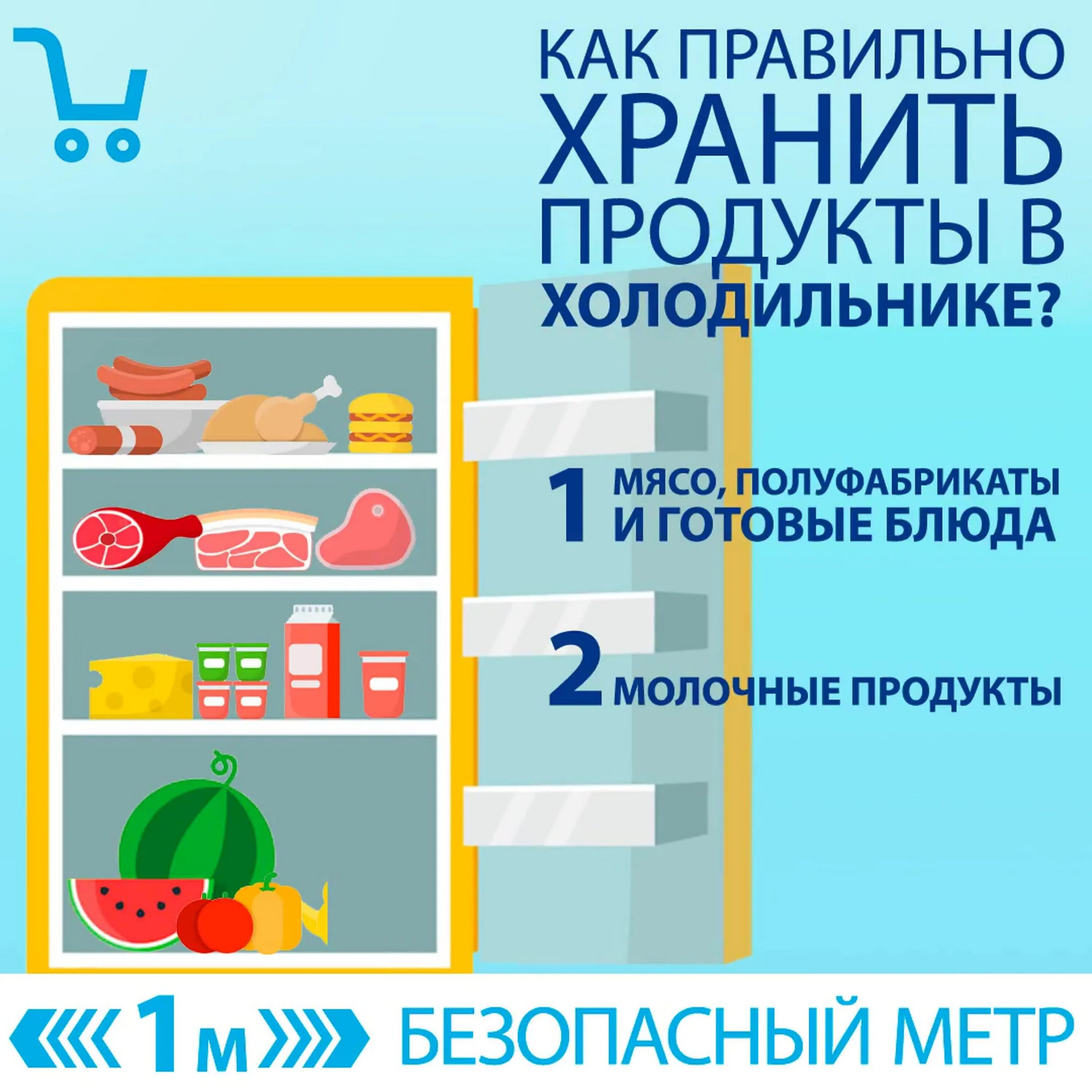 Как холодильник сохраняет продукты. Правильное хранение продуктов в холодильнике. Товарное соседство в холодильнике. Правильное хранение продуктов в холодильнике в общепите. Хранение продуктов в холодильнике товарное соседство.