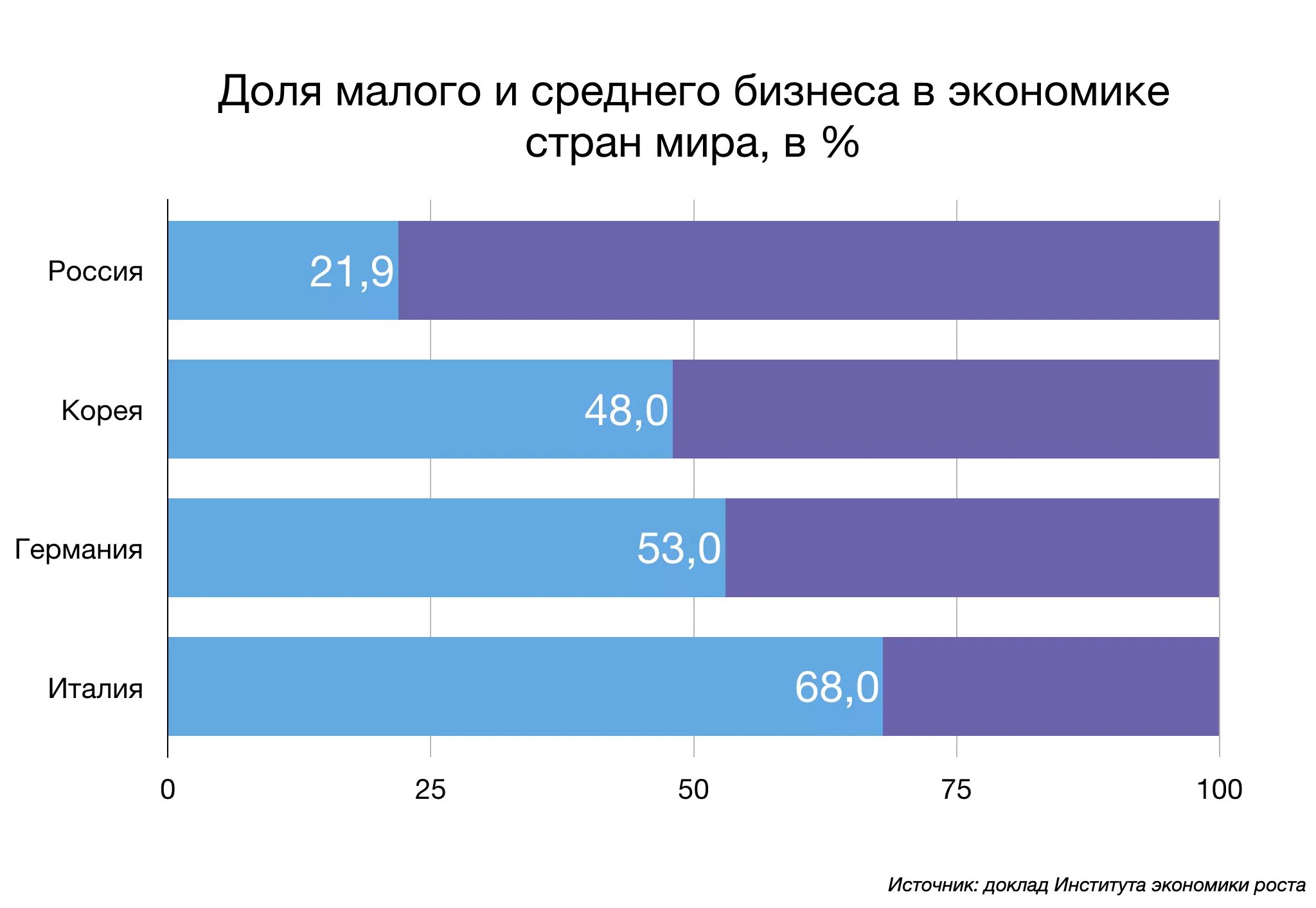 Вклад малых предприятий в ВВП России. Вклад малого и среднего бизнеса в ВВП России 2020.