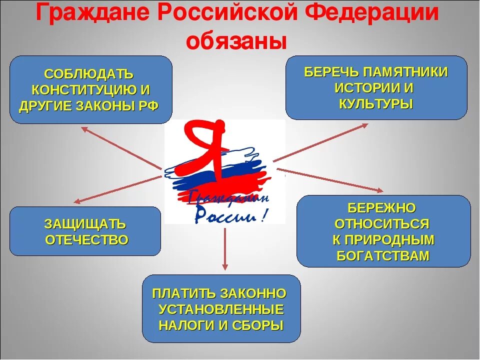 Конституция почему важно соблюдать законы