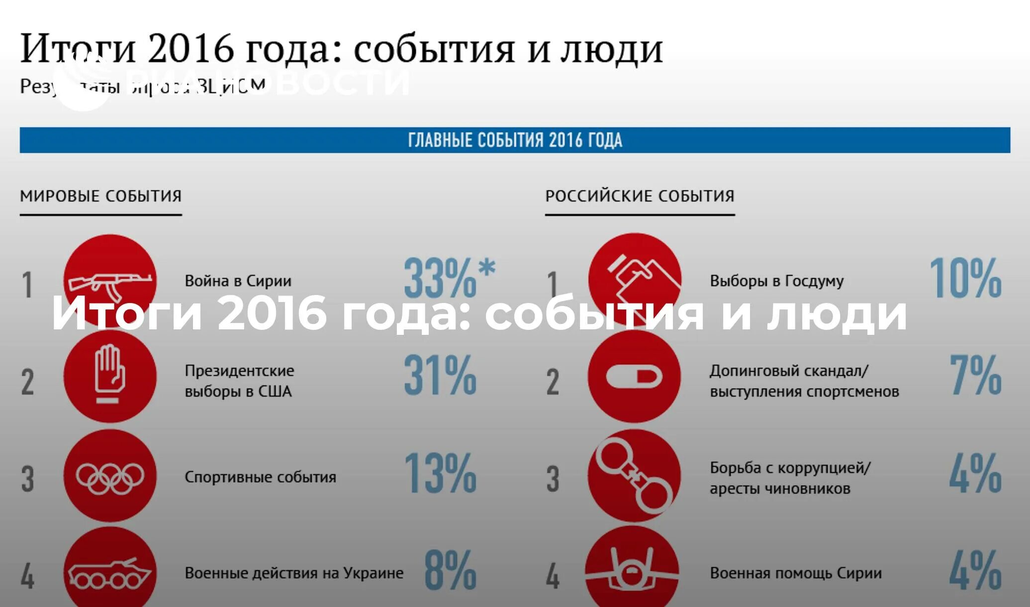 Производители 2016 года