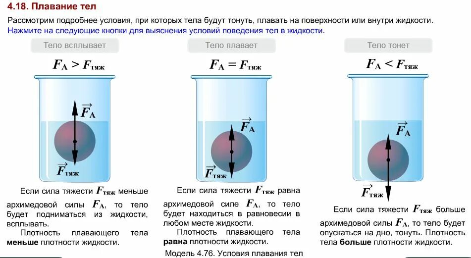 Архимеда можно увеличить если. Архимедова сила условия плавания тел 7 класс. Силы действующие на тело погруженное в жидкость. Силы действующие на тело в жидкости. Силы действующие на тело плавающее в воде.