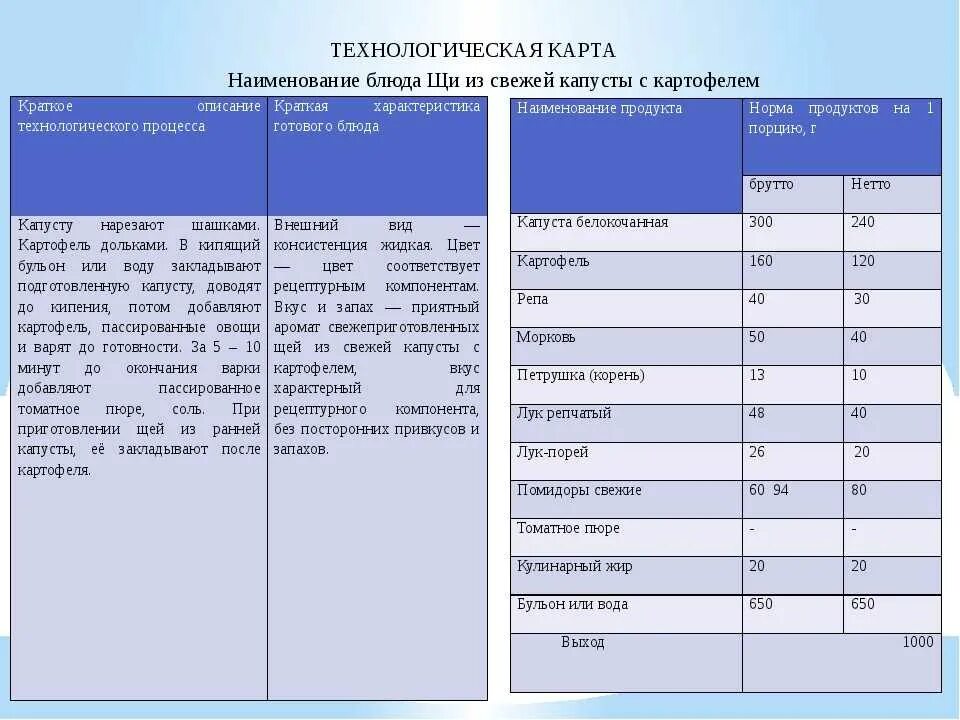 Карта приготовления щей. Технологическая карта по приготовлению щей из свежей капусты. технологическая карта щи из свежей капусты. технологическая карта приготовления щей из свежей капусты. технологическая карта щи из квашеной капусты с картофелем.