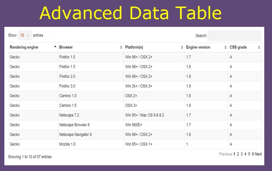 Data table. С# datatable. таблица datatables. dmf data table. personal data table.