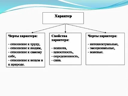 Черты характера типы характера