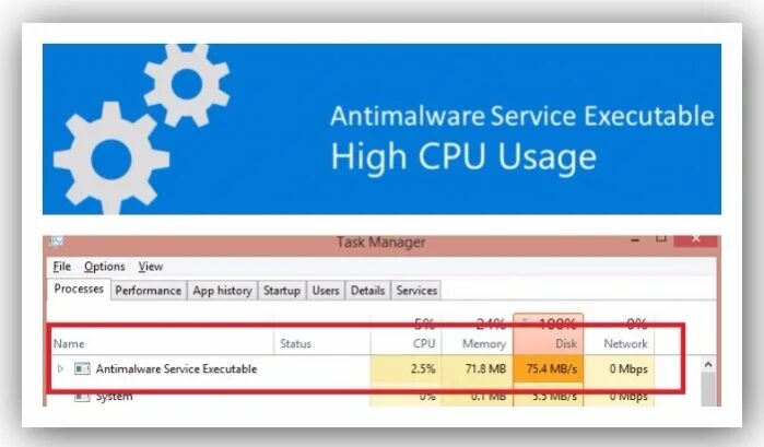 Задача antimalware service executable. Antimalware service executable что это. antimalware service executable грузит. msmpeng.exe antimalware service executable. antimalware service executable как отключить.