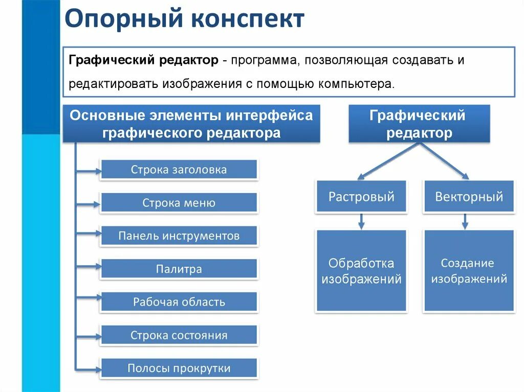 Операции редактирования графических объектов 7 класс босова