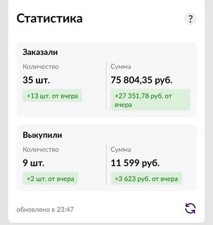 Оборот вб