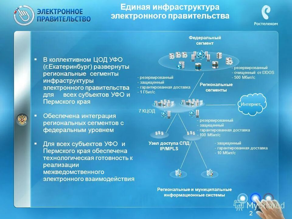 Электронный сегмент. Сегмент и сегментация рынка. Федеральные медицинские информационные системы. Что такое сегмент сети лвс. Информационная система медицинского страхования.