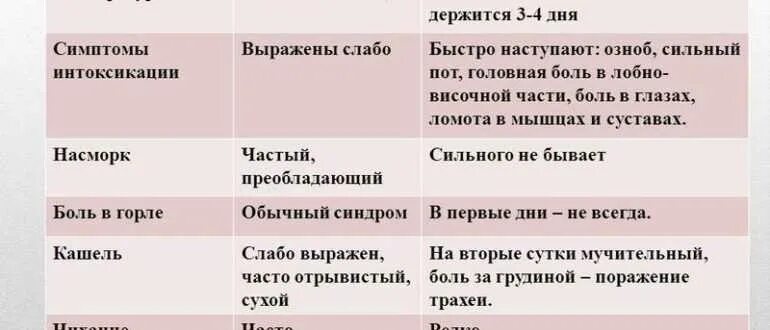 Температура держится несколько дней что делать. Сколько держится температура при коронавирусе. Сколько дней держится температура при коронавирусе у взрослого. Сколько держится температура при коронавирус. Сколько держится температура 37 при коронавирусе.