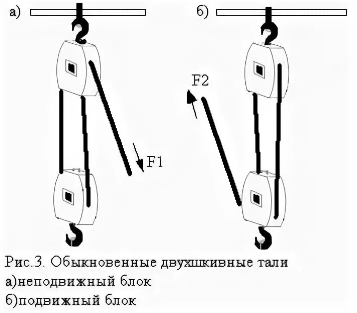 При расположении аппарата управления талью