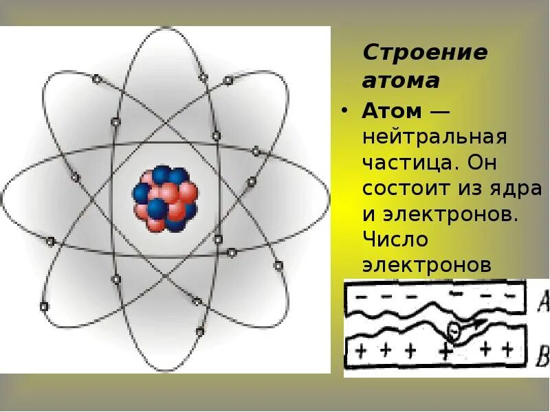 Какие элементарные частицы составляют ядро атома. Строение атома. Структура атома. Строение из атомов. Строение нейтрального атома.