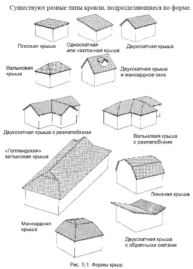 Слои плоской кровли с толщиной чертеж. Плоская кровля в частном доме. Основные формы скатных крыш. Инверсионная кровля в частном доме. Схема устройства теплоизоляции кровли плоской.