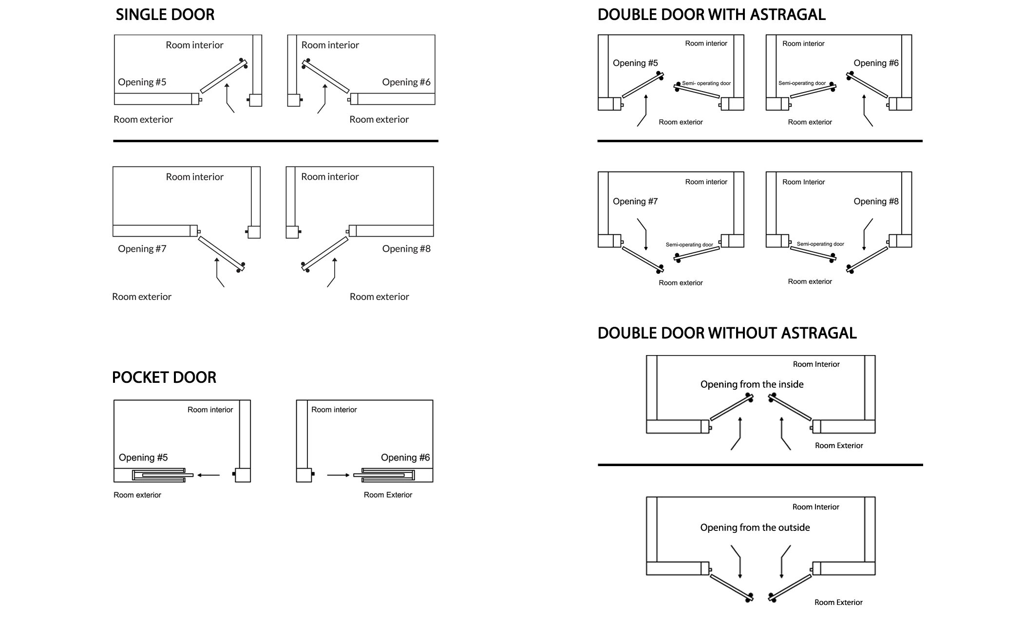 Types of Opening Door. Door open Radius Mark. Door Opening Types 2 d. Door Size.