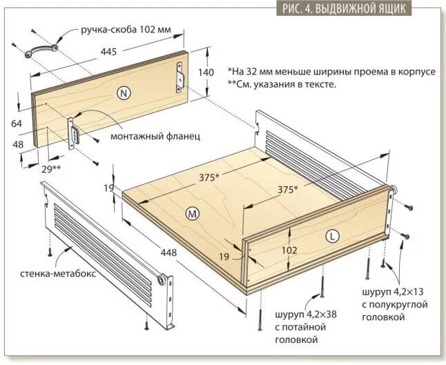 Выдвижная конструкция. Направляющие для выдвижных ящиков верстака. чертеж выдвижного ящика под столешницей. конструкция выдвижного ящика. как собрать выдвижной ящик.