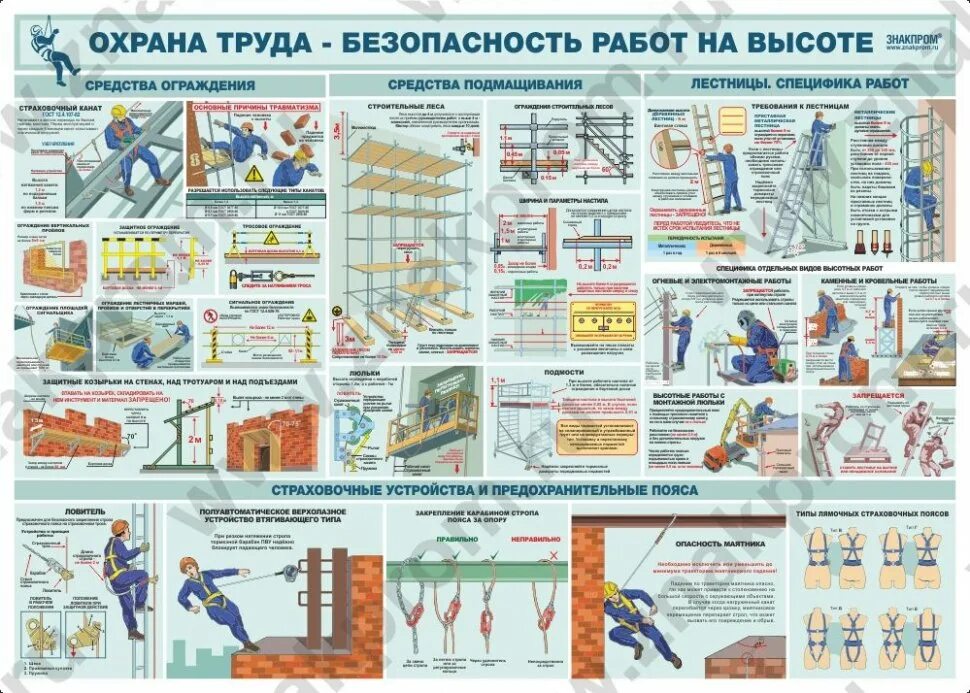 Инструкция при работе на высоте 2023. Безопасность работ на высоте. Плакаты по технике безопасности на стройке. Безопасное производство работ на высоте. Охрана труда и техника безопасности на высоте.