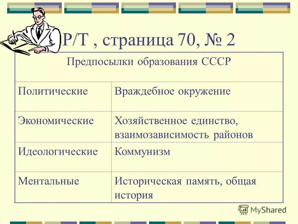 Факторы образования ссср. Предпосылки образования СССР таблица. Экономические предпосылки образования СССР. Политические причины образования СССР. Предпосылки образования СССР таблица 10 класс.