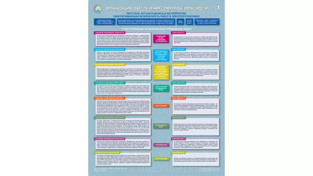 Плакат организация обеспечения электробезопасности 2. Комплект плакатов "организация обеспечения электробезопасности" 3л. Обеспечение электробезопасности плакат. Организация обеспечения электробезопасности плакат по охране труда.