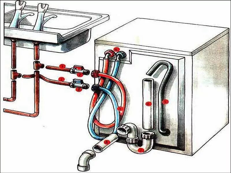 Схема подсоединения стиральной машины. Как подсоединить стиральную машину к водопроводу и канализации. Подсоединение стиральной машины к канализации и водопроводу. Посудомойка холодная вода