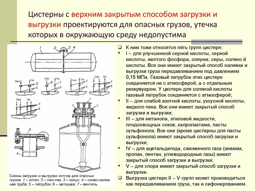 Кожух изоляции котла цистерны. Автоцистерна для перевозки битума. Цистерны модель 15-1534,. Вагон жидкий груз. Ргс-50 резервуар подземный.