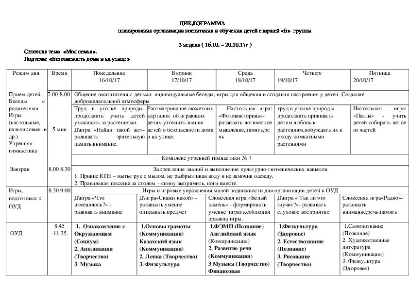 Моя семья планирование в средней группе. План тема семья в старшей группе. Циклограмма деятельности воспитателя доу в подготовительной группе. Аппликация моя семья младшая группа. План тема семья в старшей группе.