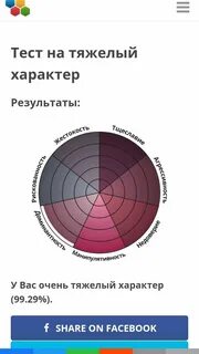 тест на тежолый характер