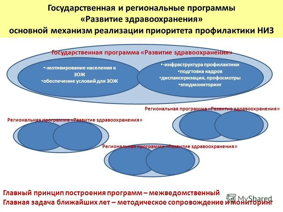 Механизм разработки и осуществления государственных программ. Механизм внедрения мероприятий. Механизмы реализации стратегии. Механизм реализации государственной программы. Механизм реализации программы доп образования.