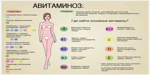 Авитаминоз д