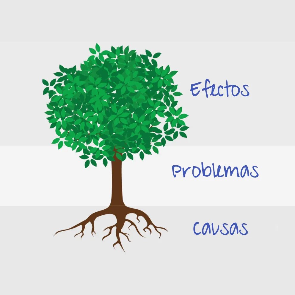 Робакс tree. Макет дерева. дерево проблем. problem tree дерево. дерево конфликта.