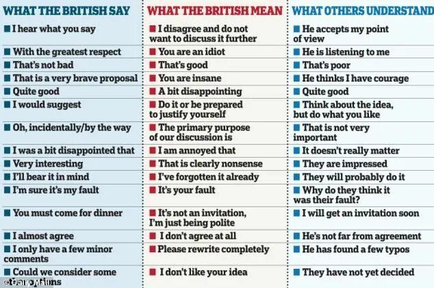 Has been liking. What the British say - what the British mean. What the British say and what they mean. Say what что значит. Что значит по английски what.