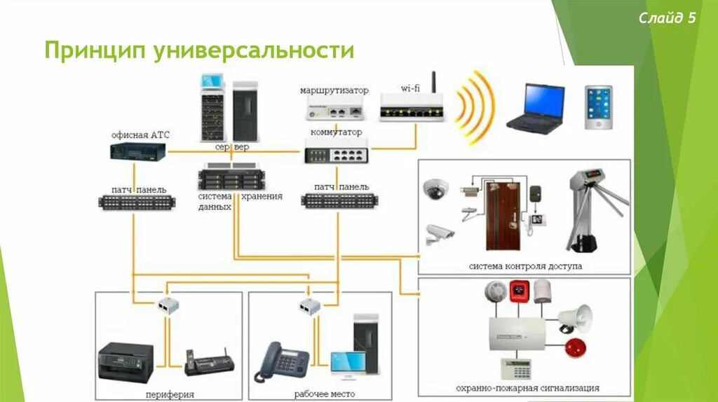 Структурная схема структурированной кабельной системы. Структурная схема кабельной системы СКС. Принципиальная схема структурированной кабельной системы. Структурная схема слаботочной системы.