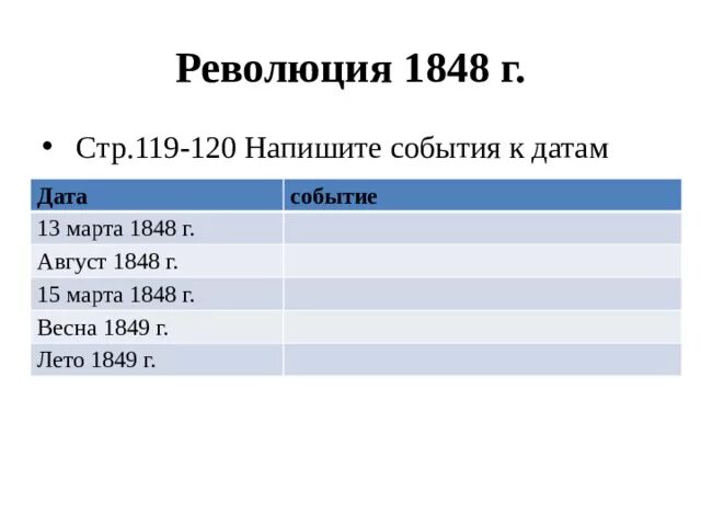 Революции 1848 таблица. Монархия Габсбургов и Балканы в первой половине 19 века таблица. Монархия Габсбургов и Балканов в 1 половине 19 века попытки реформ. Монархия Габсбургов и Балканы в первой половине 19 века кратко.