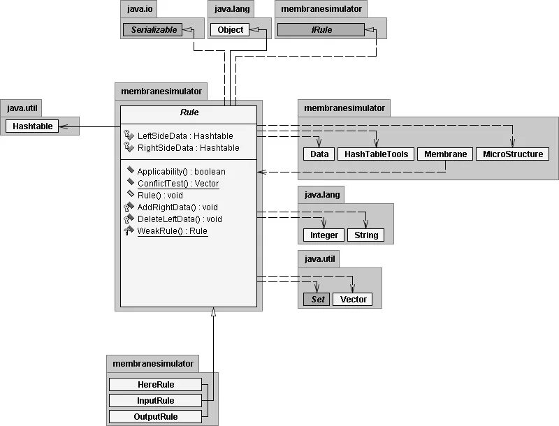 Uml java. Uml джава. диаграмма классов java. диаграмма классов сервера. uml диаграммы java.