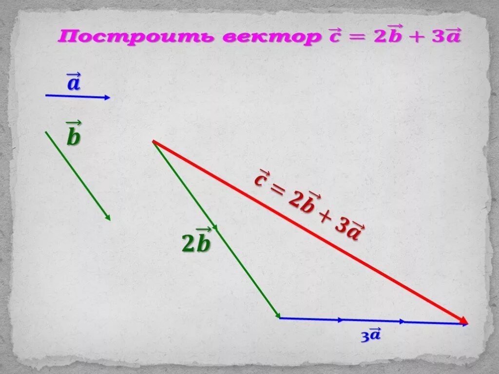 Как построить вектор. Построение векторов. Построить вектор. Вектор 2.