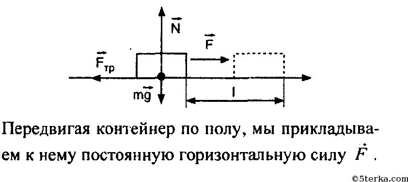 Какую работу совершит человек равномерно передвигая тумбу