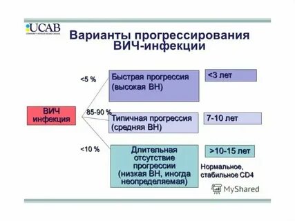 Вич инфекция у взрослых тесты нмо