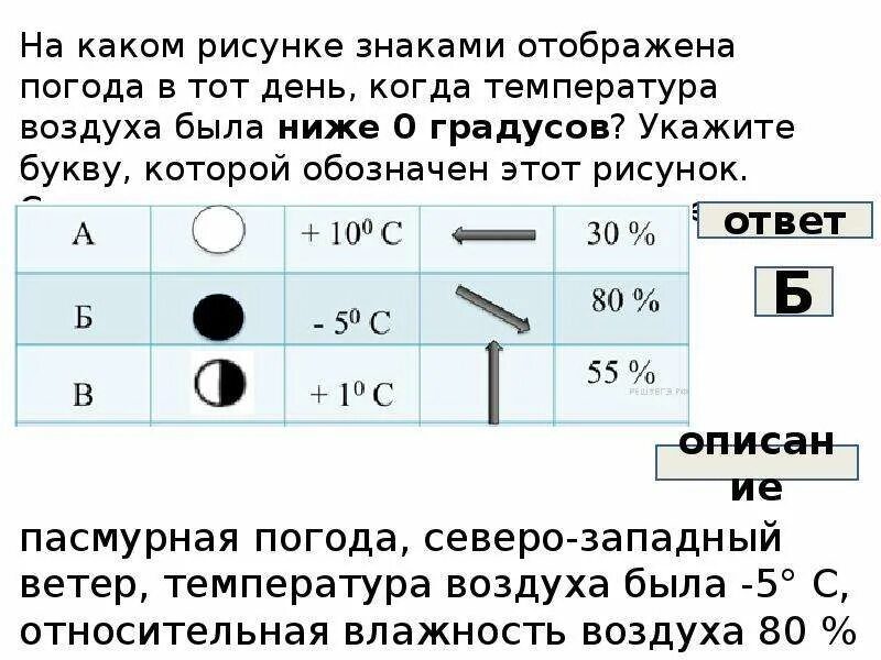 Знаки погоды впр. Условные обозначения погоды ВПР. Условные обозначения география 6 класс ВПР. ВПР география 6 класс описание погоды. Условные знаки география ВПР.