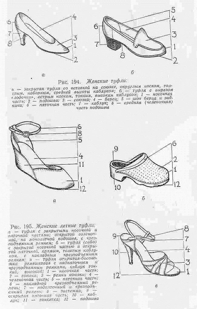 Схемы ботинок. Конструкция женских туфель. Детали верха обуви босоножки. Название частей туфель женских. Названия элементов женских туфлей.
