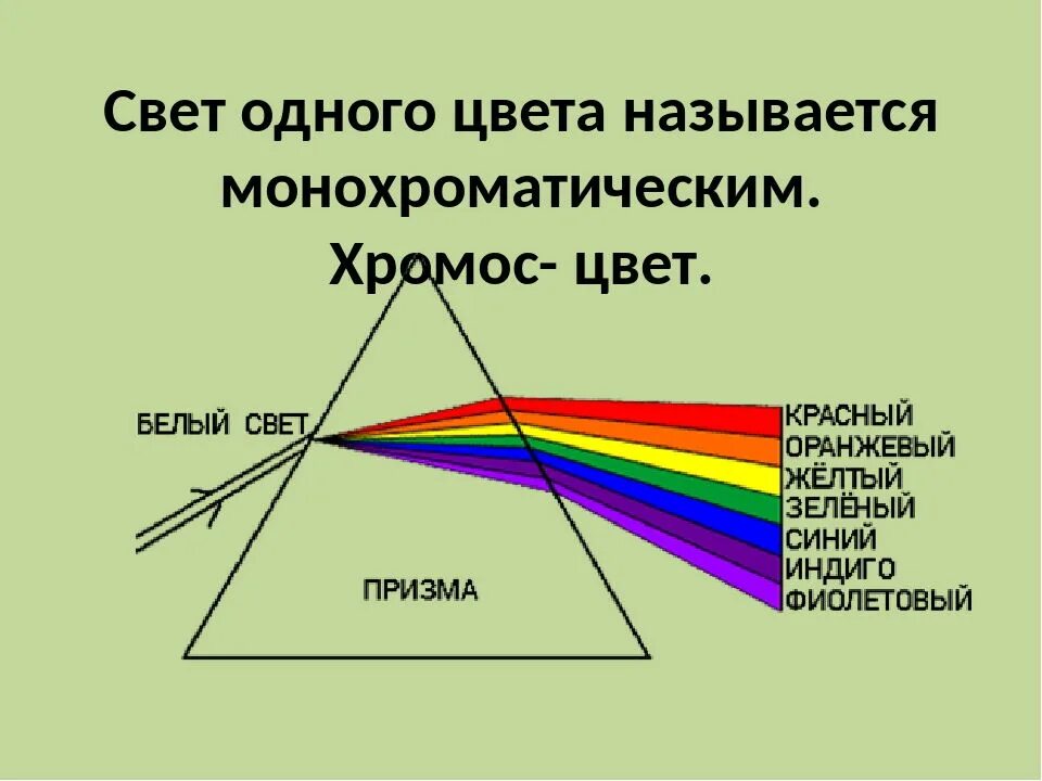 Измерение скорости света дисперсия света. Дисперсия света (разложение света). Разложение света в спектр дисперсия света. Дисперсия света типы спектров 9 класс. Простые световые лучи