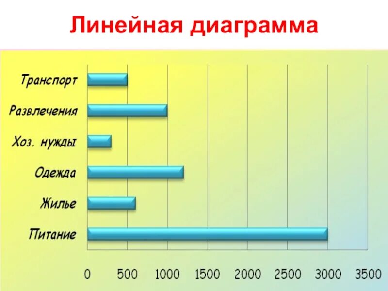 Построить линейную диаграмму по таблице. Линейная диаграмма. Линейчатая диаграмма. Линейная диаграмма пример. Линейный график диаграмма.