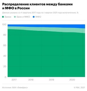 Код банку мфо