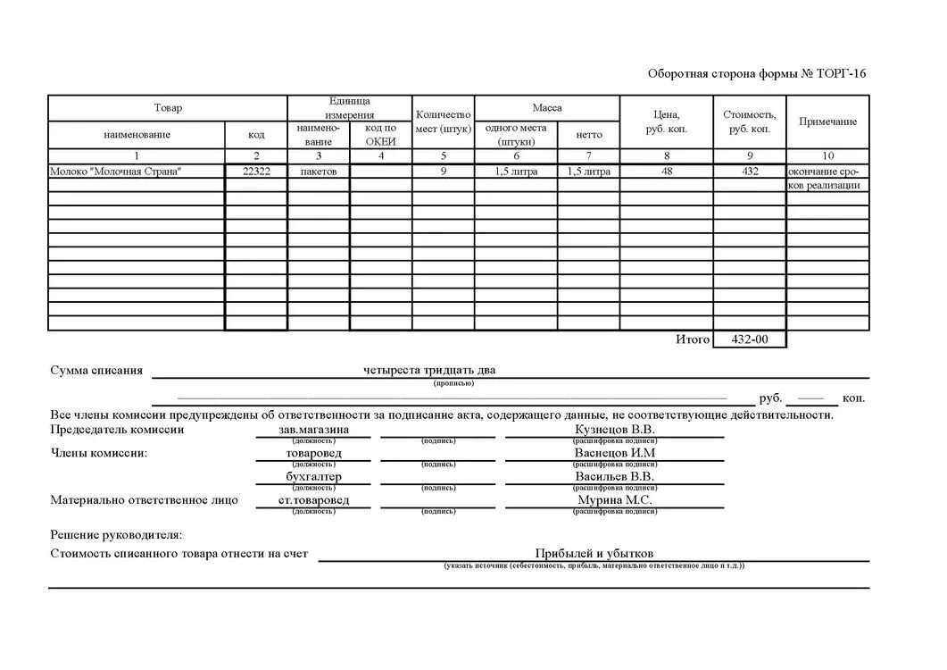 Торг-16 акт о списании товаров образец заполнения. Торг-16 акт о списании товаров заполненный. Акт списания продуктов питания. Пример заполнения акта о списании товара торг-16.